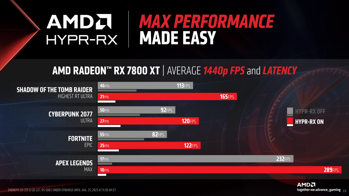 AMD Radeon RX 7700XT 7800XT - Hypr-RX © Nerces