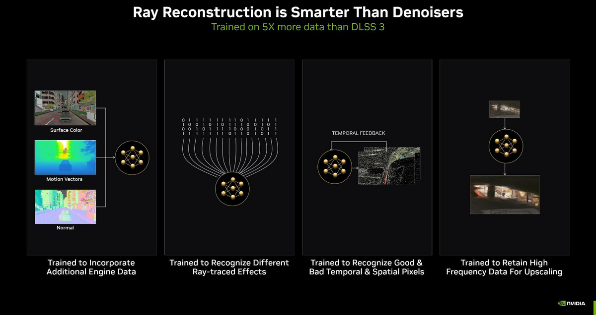 Le ray reconstruction est plus « intelligent » que les denoisers © NVIDIA