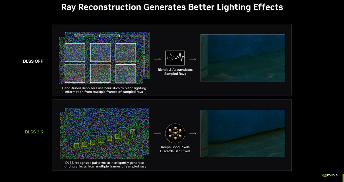 De meilleurs effets de lumière grâce à davantage d&#039;informations © NVIDIA