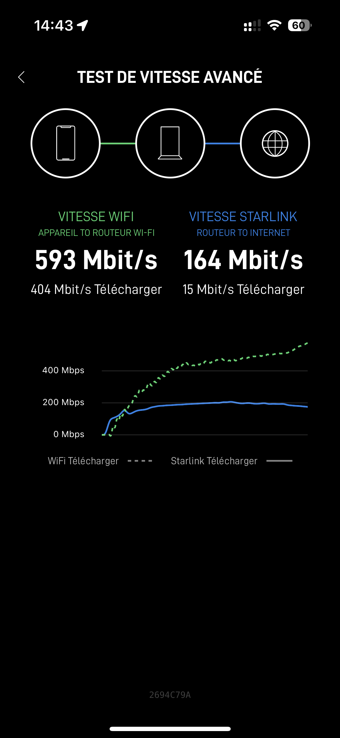 On a testé Starlink, l'internet haut débit par satellite d'Elon Musk