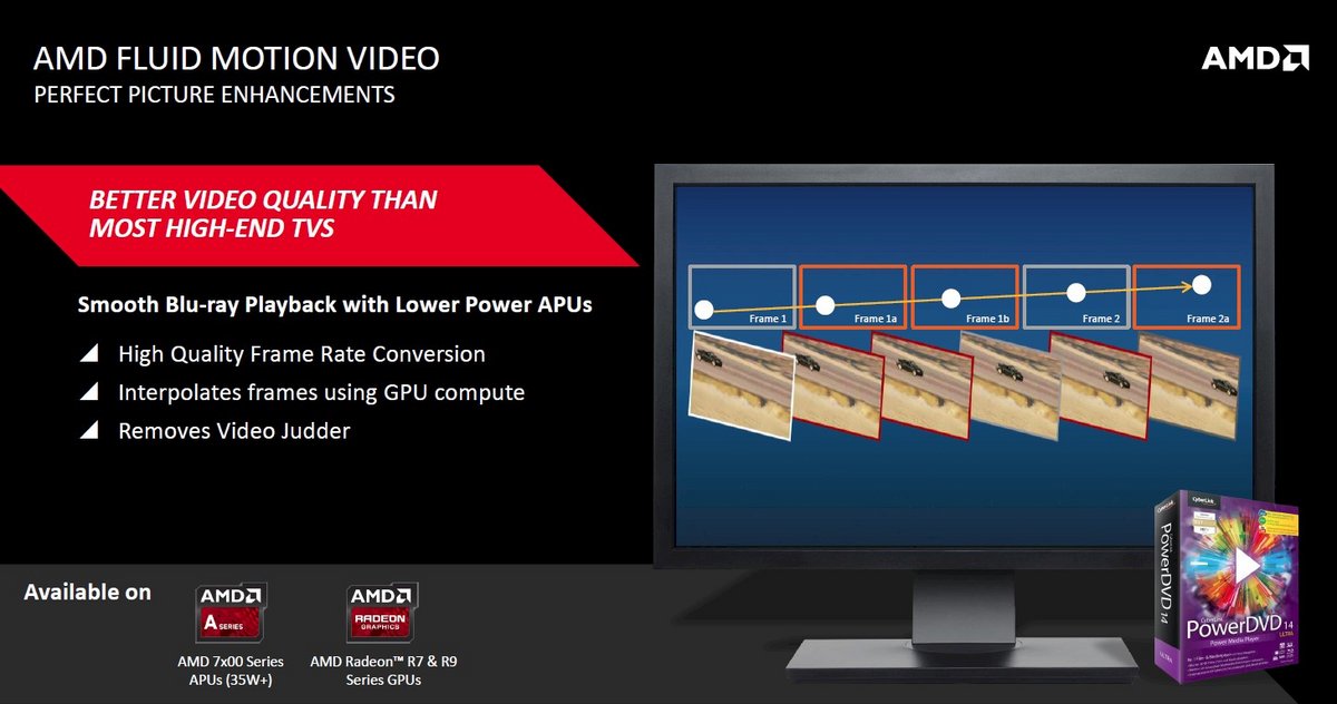 Fonctionnement du Fluid Motion Video en son temps © AMD