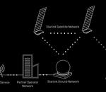 Starlink : SpaceX va régulièrement envoyer des satellites pour la communication directe avec les smartphones