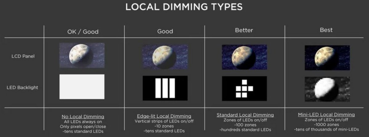 MiniLED Local dimming © TCL