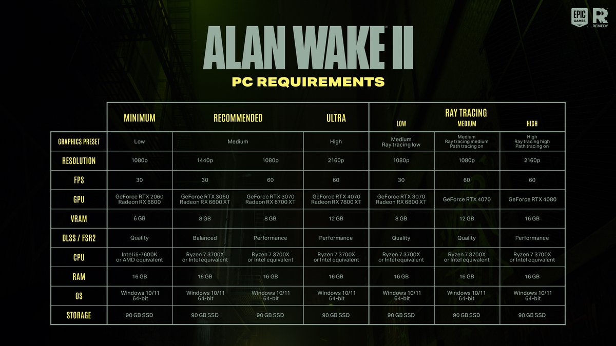 Alan Wake 2 © Remedy Entertainment
