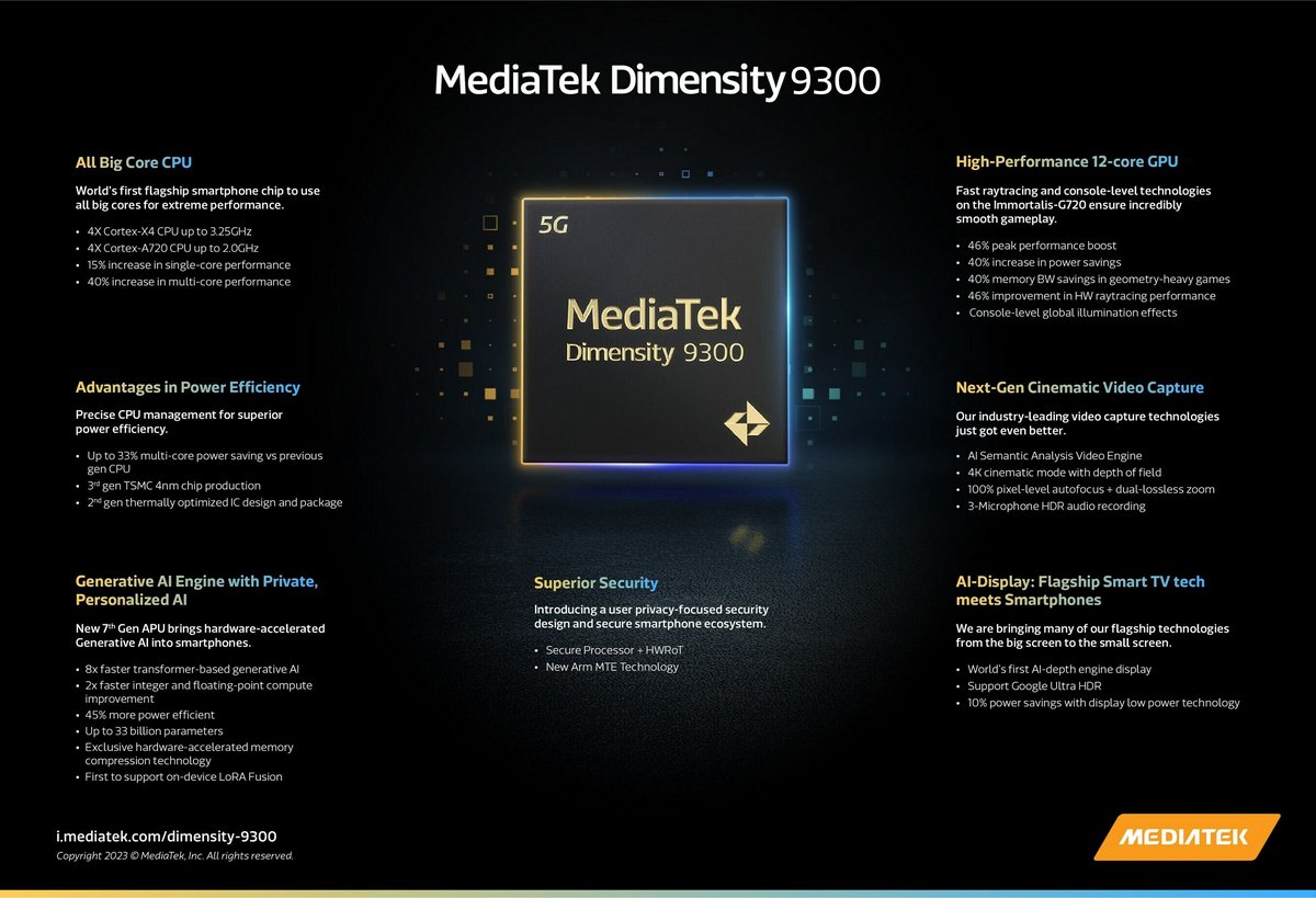 Le Dimensity 9300 dans le détail © MediaTek