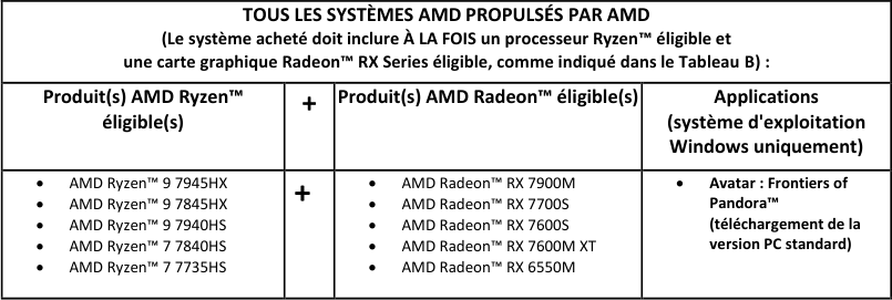 Attention à la combinaison CPU/GPU pour les systèmes complets © AMD
