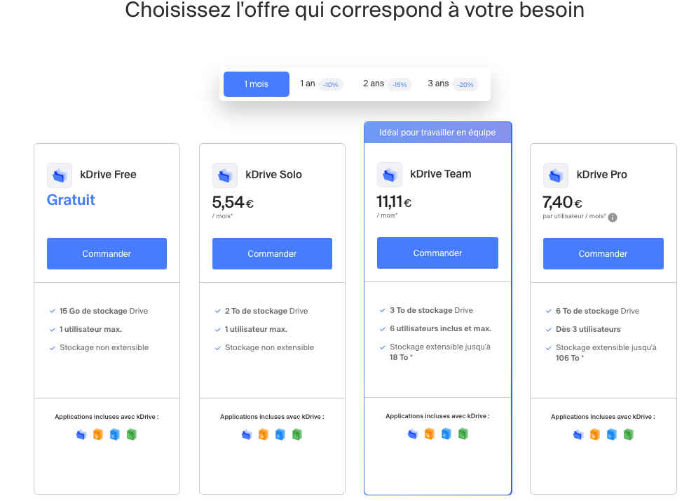 Les différents tarifs de kDrive