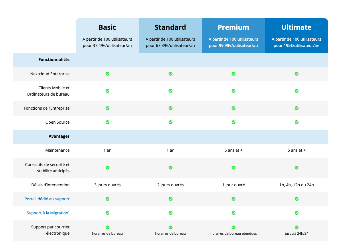 NextCloud - Les différentes offres tarifaires