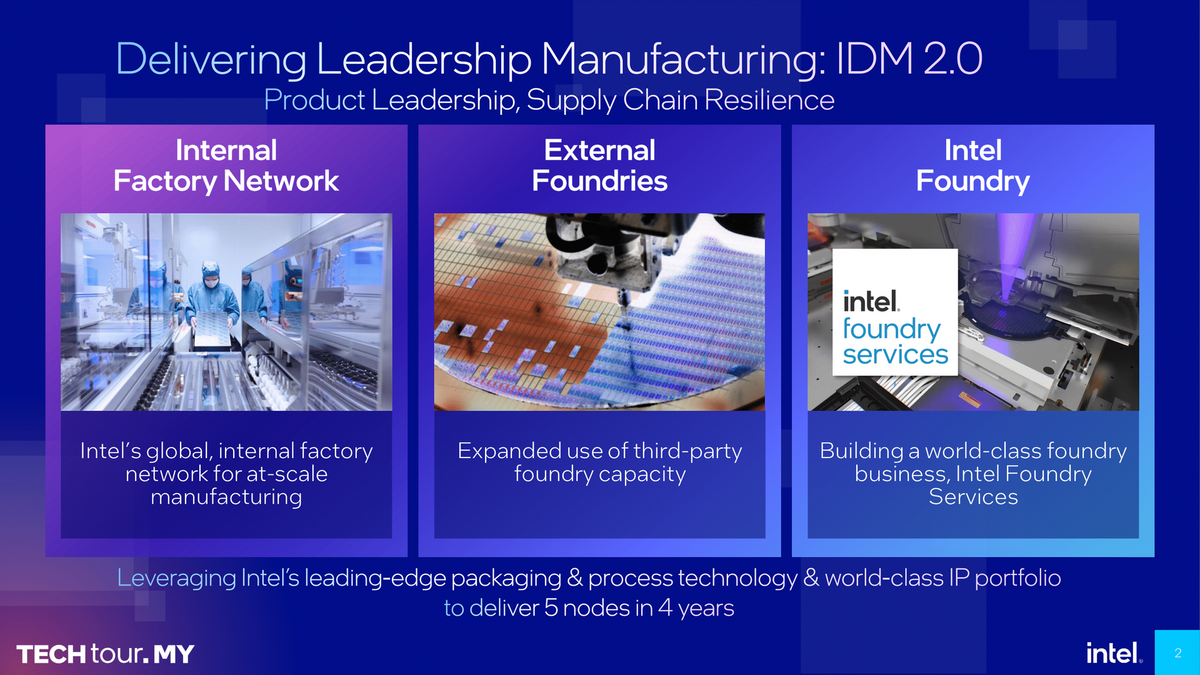 Le plan Intel Design Manufacturer 2.0 résumé en quelques mots © Intel