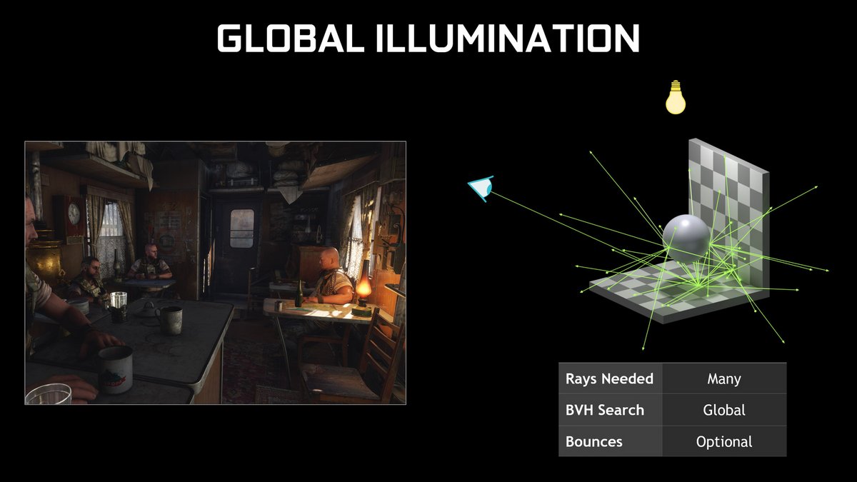 Schéma de la &quot;global illumination&quot; du ray tracing © NVIDIA