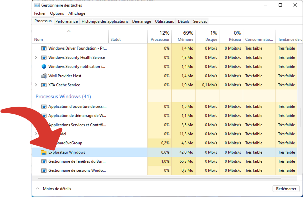 Explorateur Windows dans la catégorie Processus Windows du Gestionnaire des tâches © Clubic