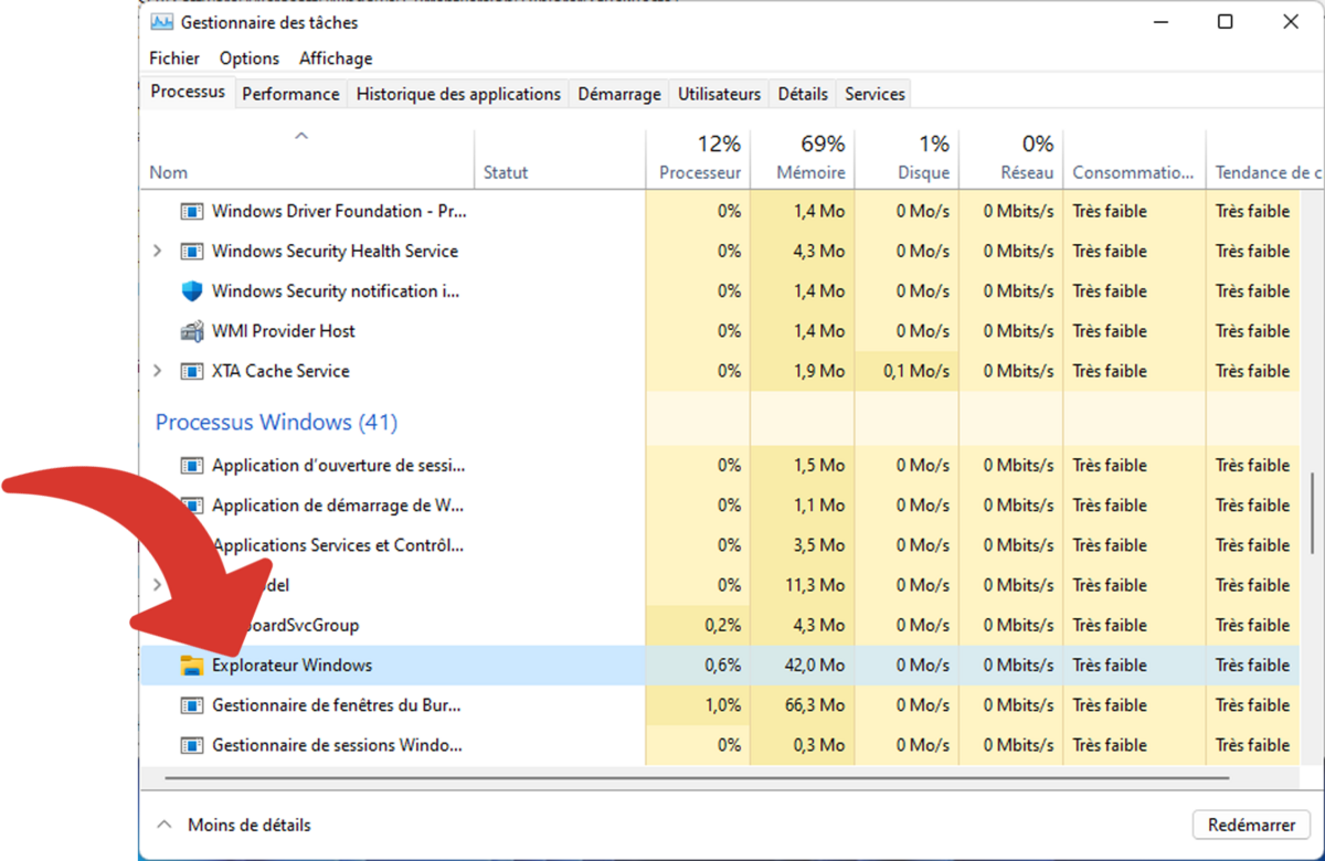 Explorateur Windows dans la catégorie Processus Windows du Gestionnaire des tâches © Clubic