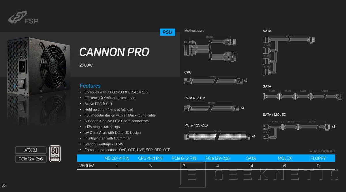 FSP Cannon PRO 2500 © VideoCardz