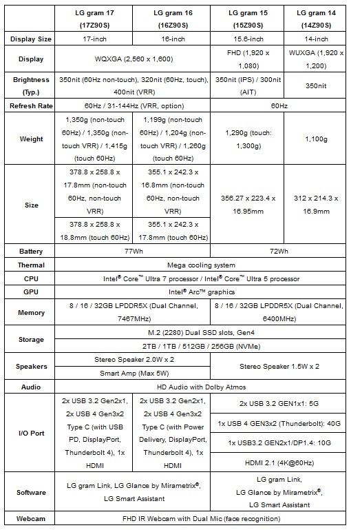 LG gram 2024 specs © © LG