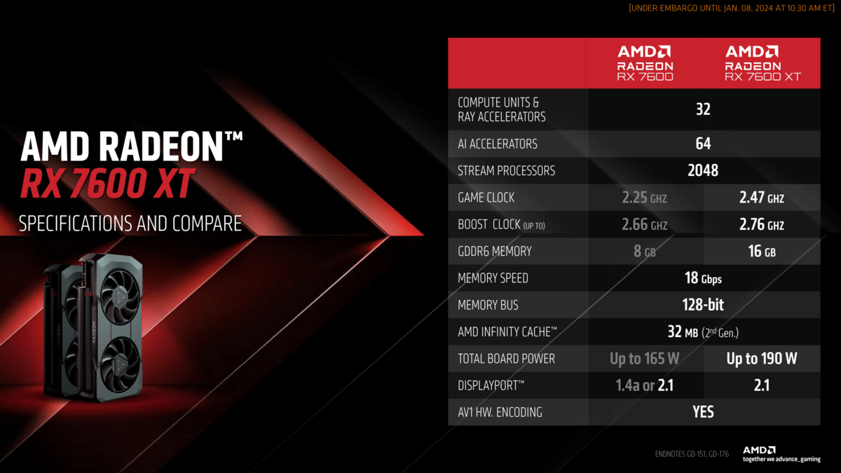 Principales caractéristiques techniques de la Radeon RX 7600 XT © AMD