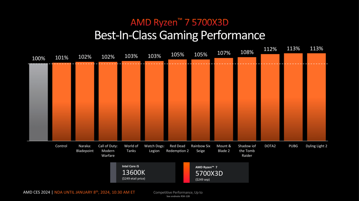 AMD Ryzen 7 5700X3D © AMD