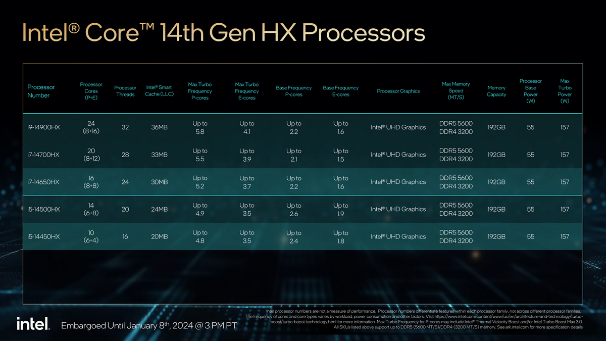 La série « HX » © Intel