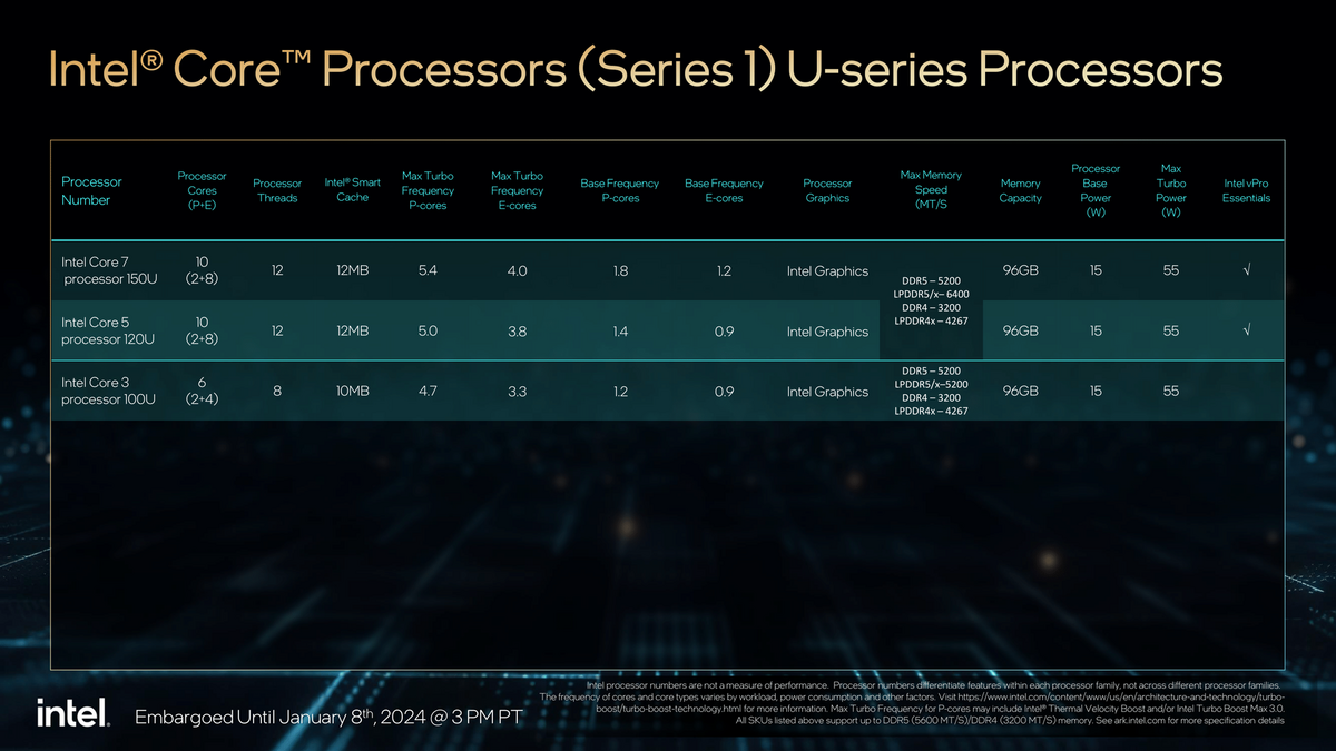 Seulement trois processeurs U-series © Intel