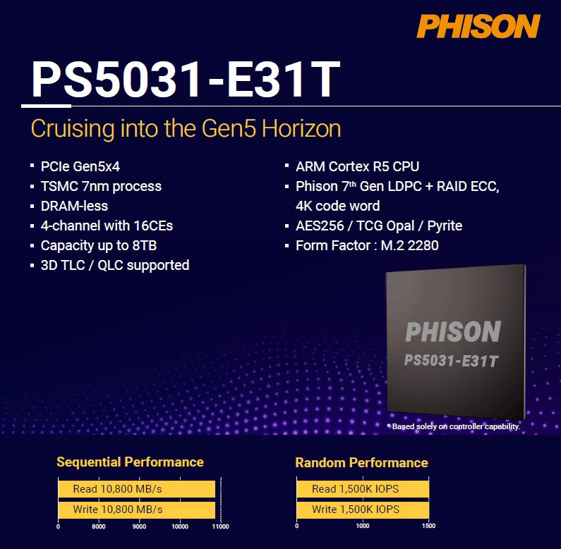 Le PS5031-E31T sera l'un des premiers Phison gravés en 7 nm © Phison