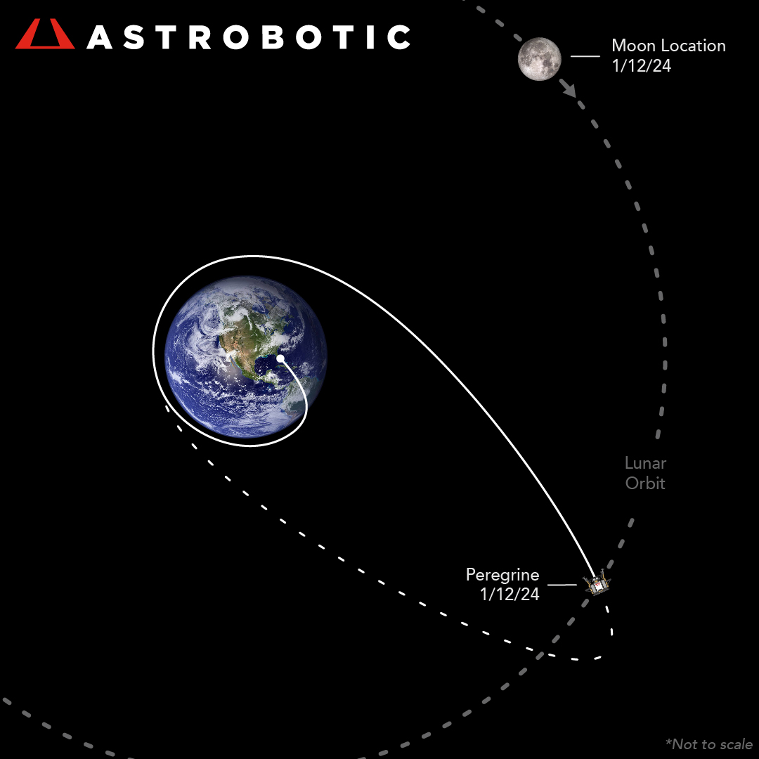 La trajectoire est en réalité un peu infléchie en pointillés : direction la Terre ! ©  Astrobotic