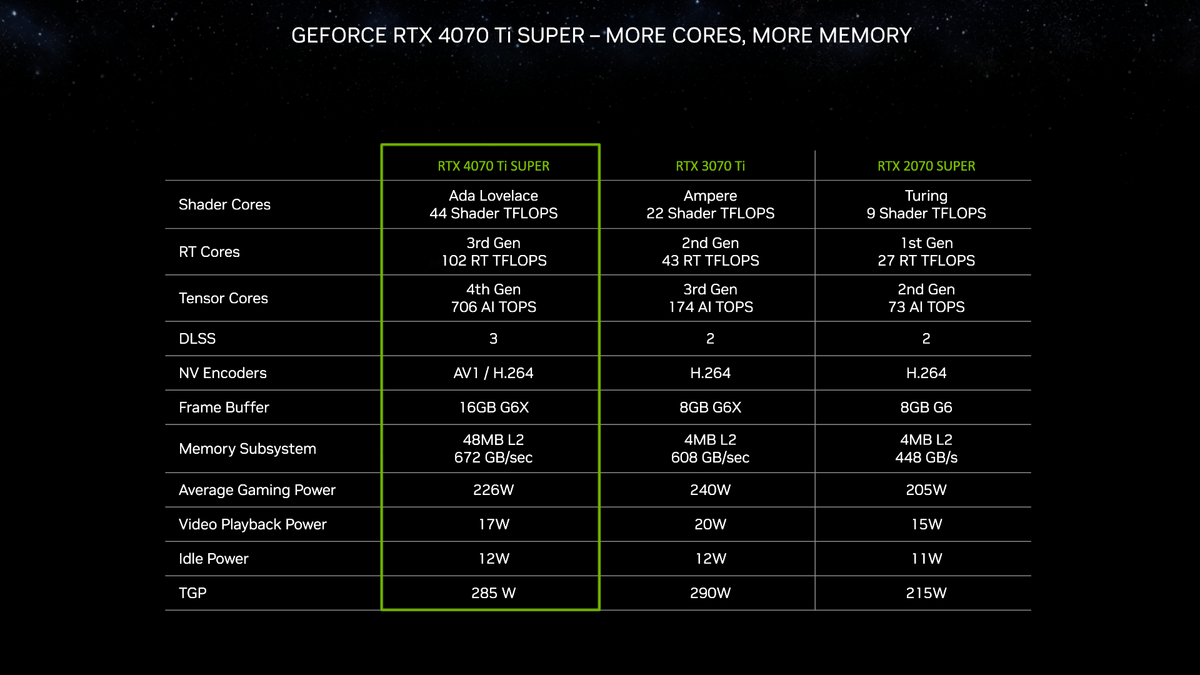 ASUS TUF Gaming GeForce RTX 4070 Ti SUPER_03 © NVIDIA
