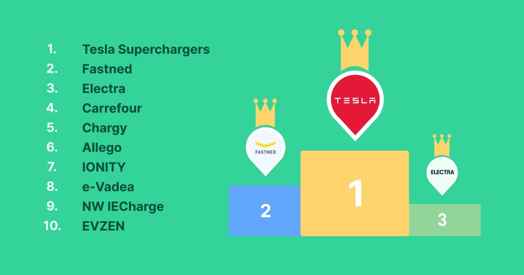 Best charging networks Europe © Chargemap