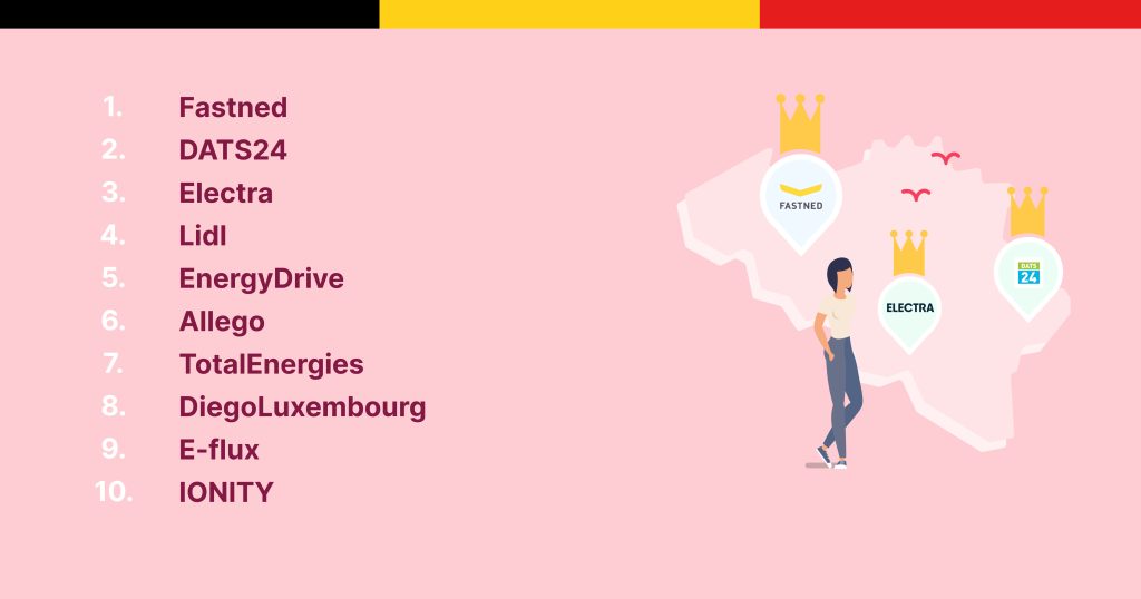 Meilleurs réseaux de recharge en Belgique © Chargemap