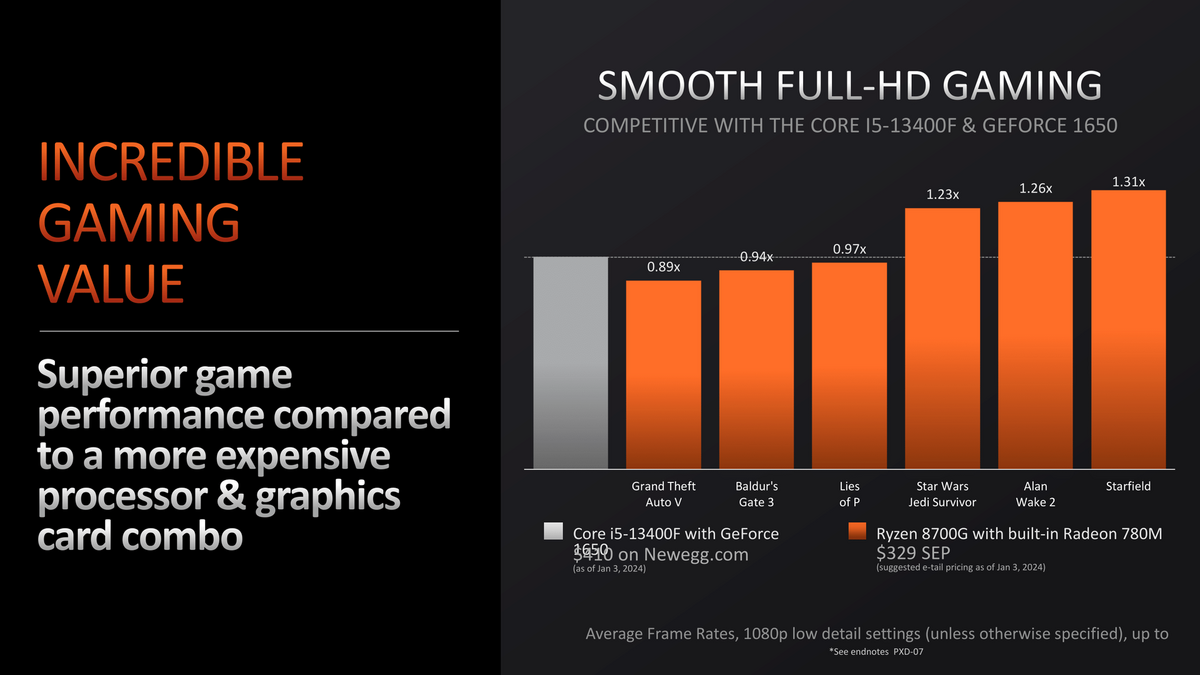 AMD compare son Ryzen 7 8700G à la GeForce GTX 1650 © AMD
