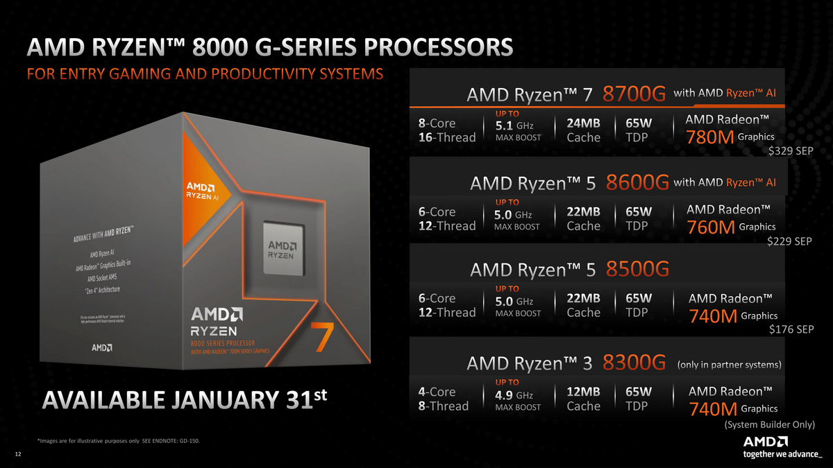 Les Ryzen 8500G et 8300G complètent la gamme © AMD
