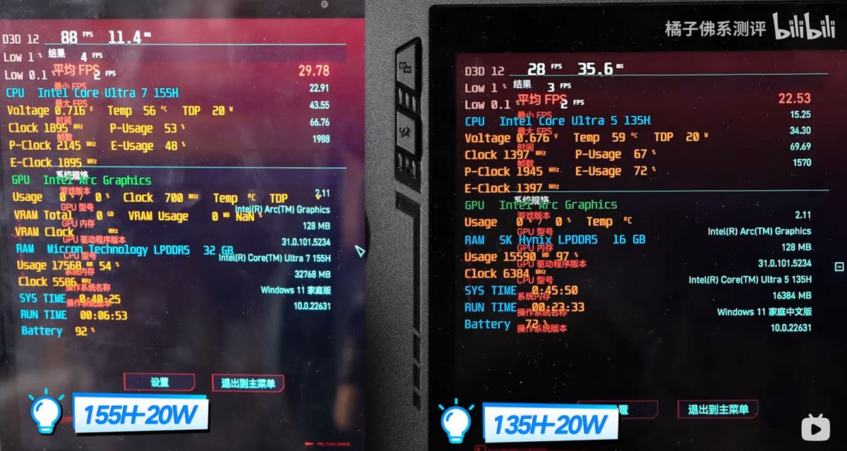 Les deux versions de la MSI Claw comparées sur Cyberpunk 2077 © VideoCardz