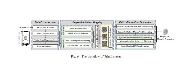 Le fonctionnement de PrintListener  © NDSS Symposium