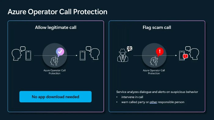 L'IA de Microsoft Azure Operator Call Protection intervient en temps réel -  © Microsoft