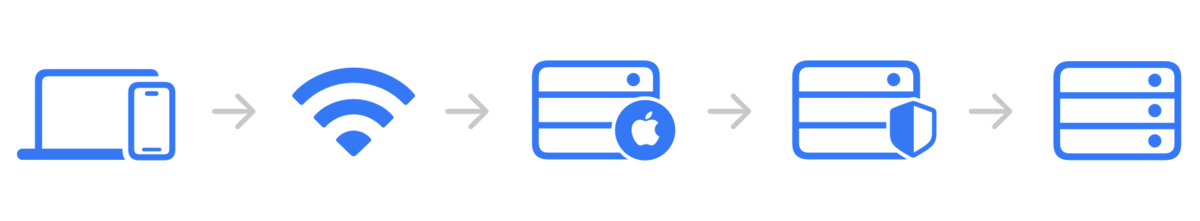 Relais Privé iCloud - Apple