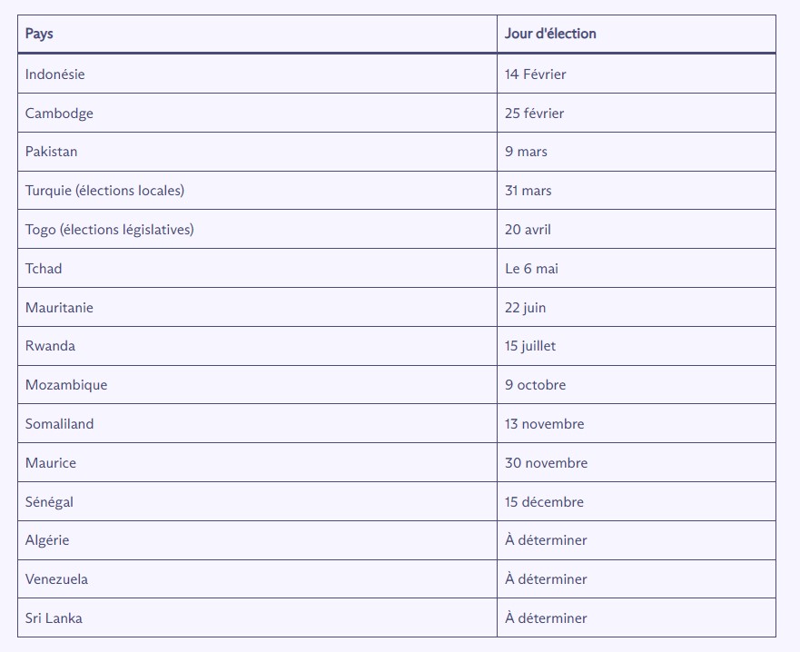Proton publie la liste des pays auxquels il fournira des serveurs VPN gratuitement © Proton