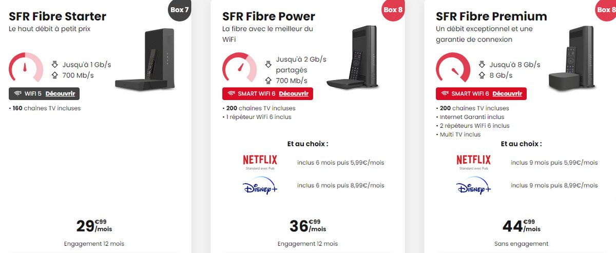 Les nouvelles offres internet fixe de SFR © Capture d'écran Clubic