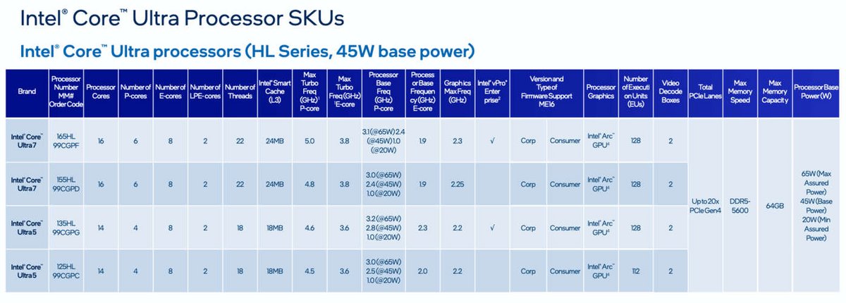 Les processeurs Intel Core Ultra-HL sur socket LGA1851 © VideoCardz