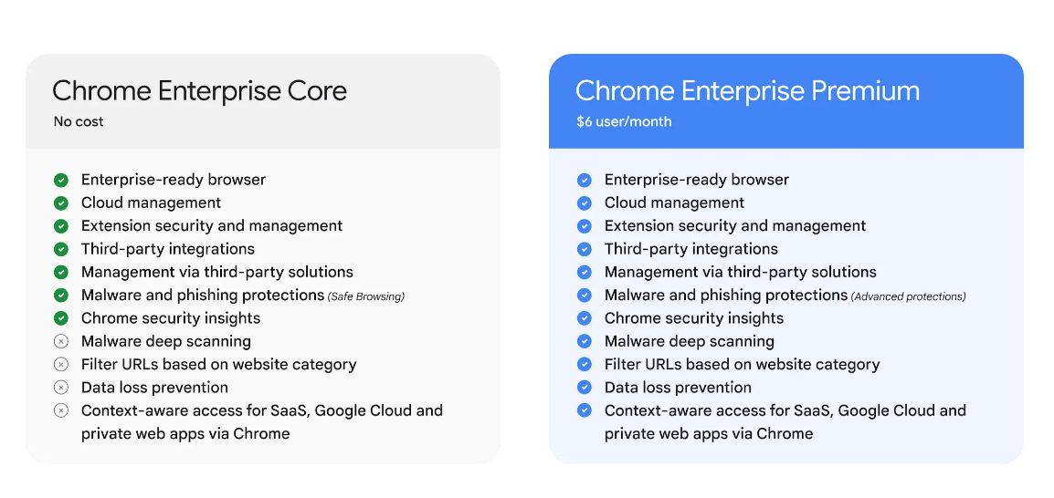 Aux entreprises, Google propose deux versions de Chrome, l'une gratuite, l'autre payante  © Google