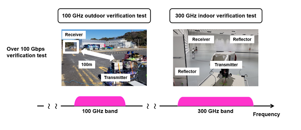 Les tests 6G menés dans les bandes 100 GHz et 300 GHz © Fujitsu