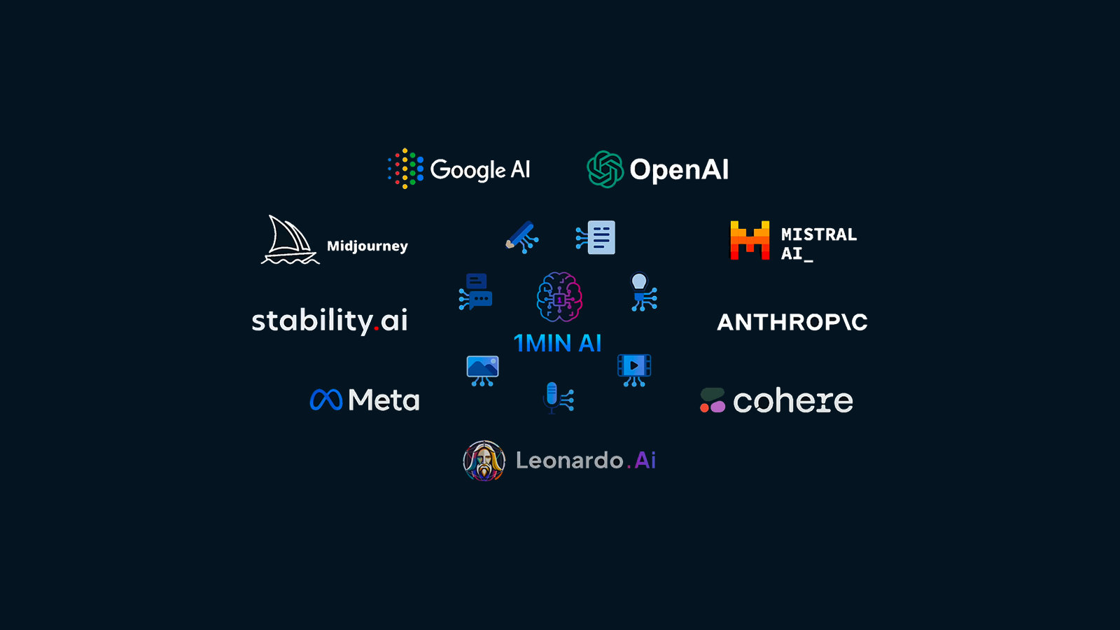 ChatGPT, MidJourney, Runway... 1minAI centralise les meilleures IA pour booster votre créativité