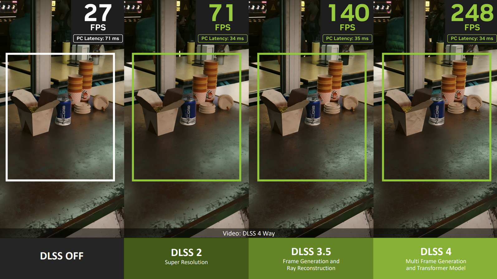 Jusqu'à 16 frames générées pour 1 frame rendue : NVIDIA voit gros pour le futur du DLSS