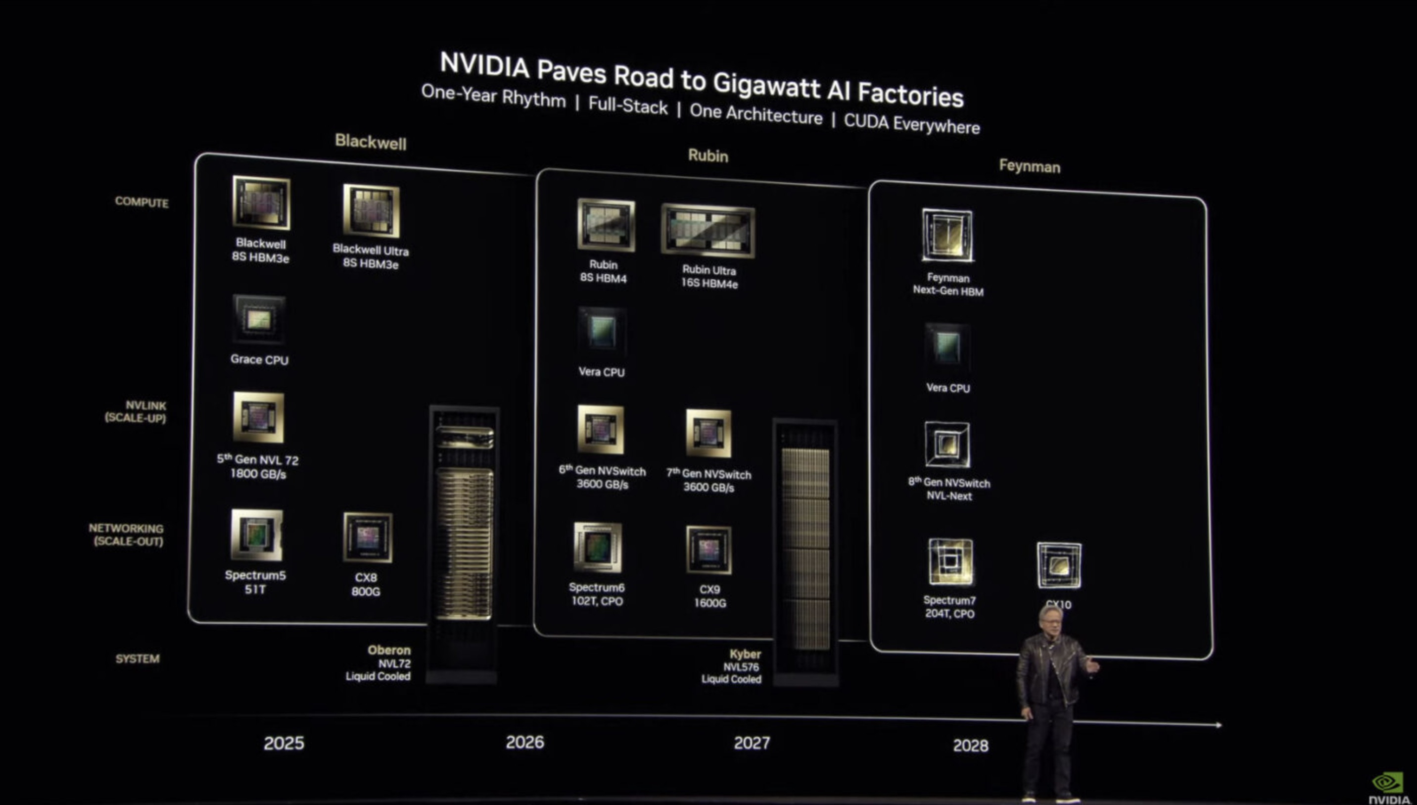 Feynman, le futur de NVIDIA après Rubin : à quoi faut-il s'attendre ?