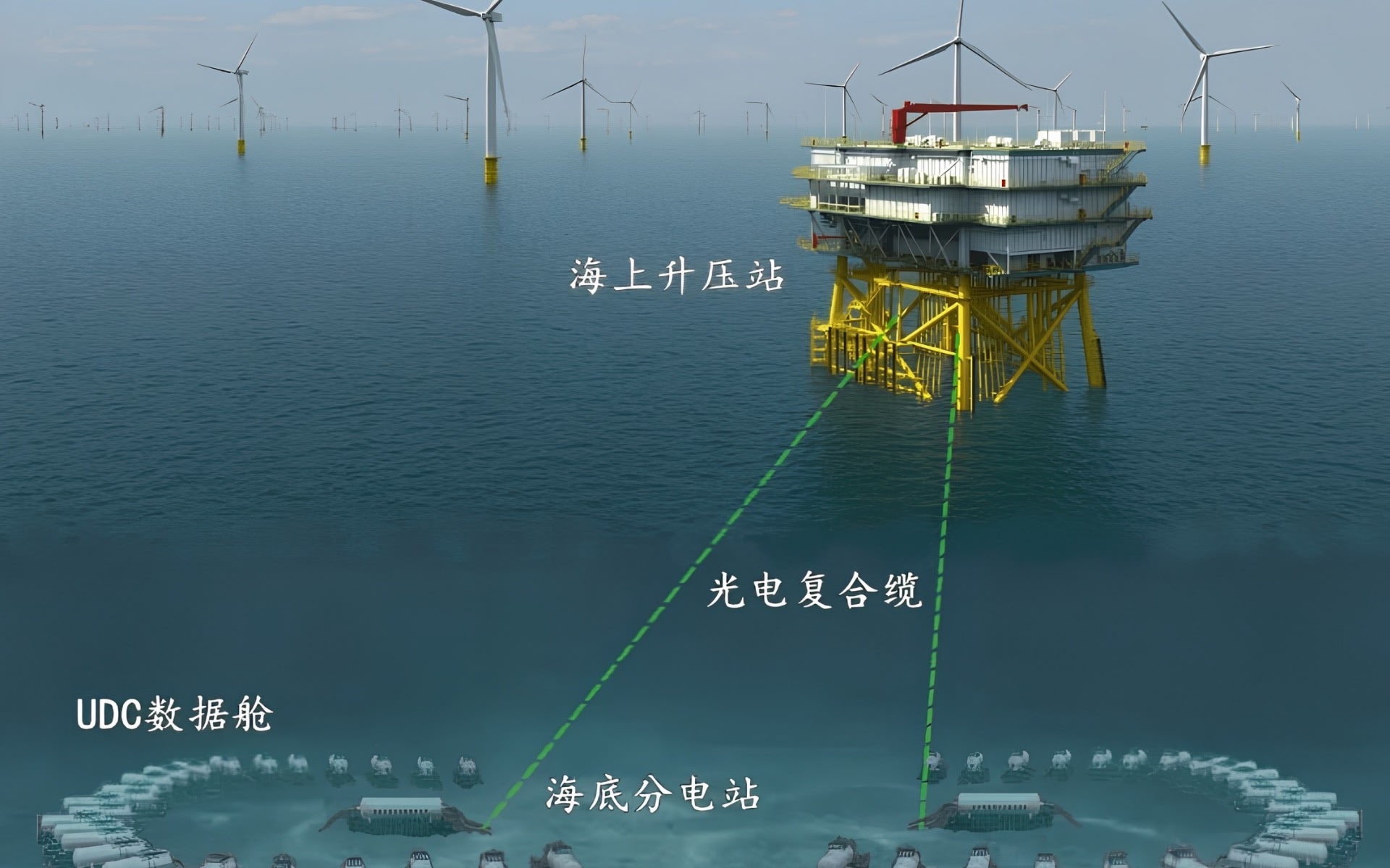 Data center sous-marin : la Chine réussit là où Microsoft a 
