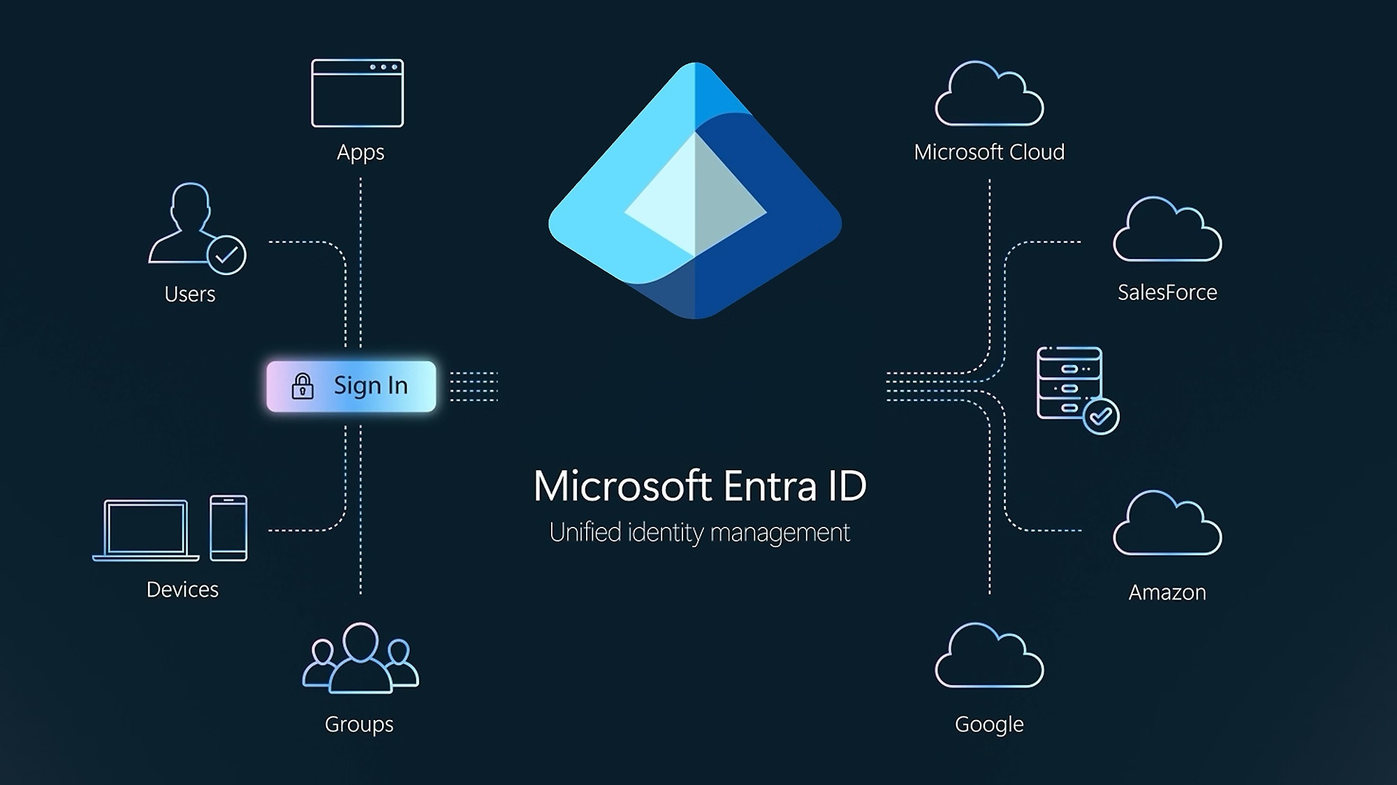 Passkey obligatoire ou SMS payant, Microsoft durcit les conditions de connexion à ses comptes professionels