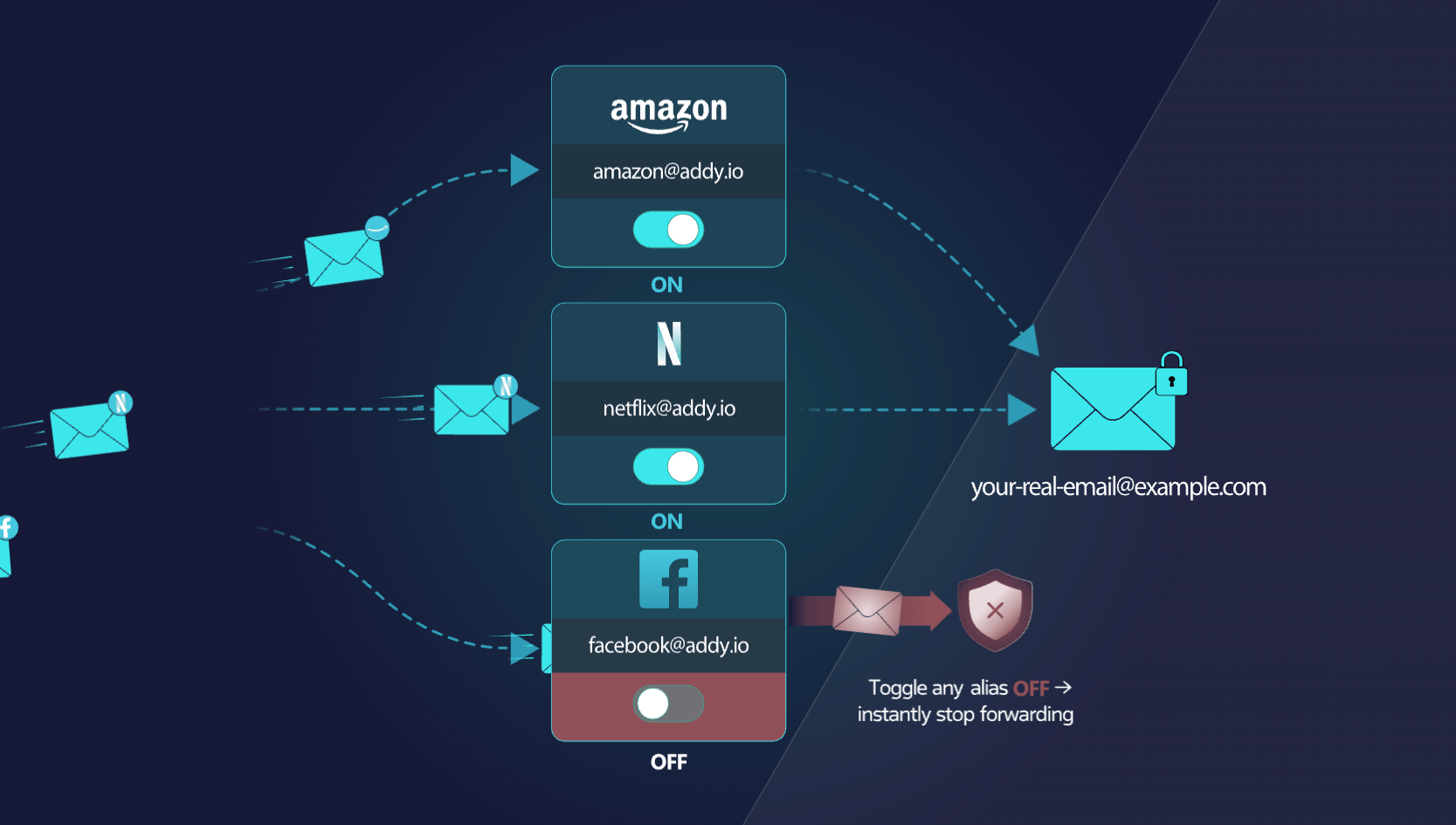 Ne donnez plus votre vraie adresse e-mail : ce réflexe gratuit coupe le spam à la source