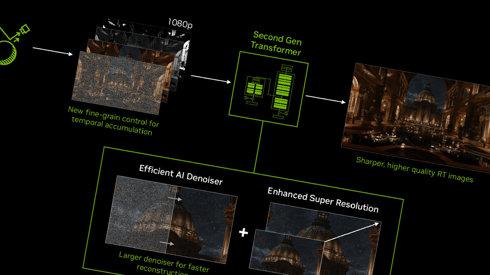 À la Gamescom, NVIDIA déploie le DLSS 4.5 Ray Reconstruction